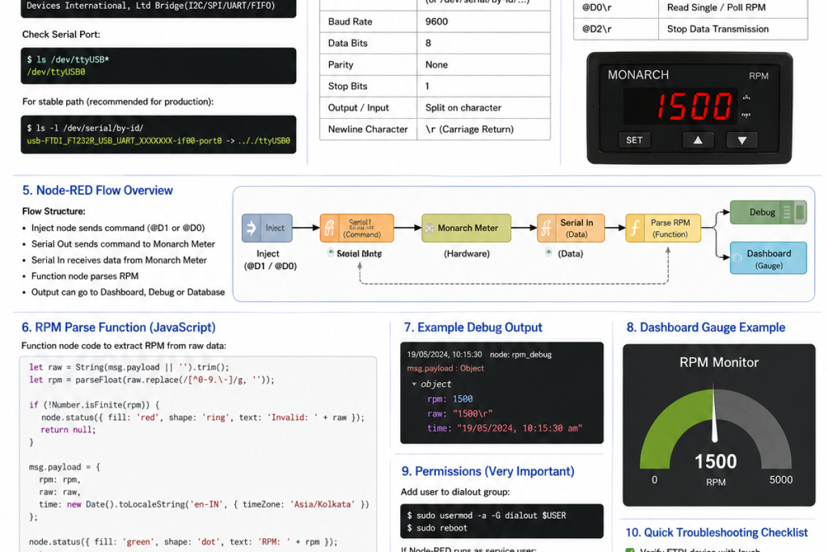How to Connect a Monarch RPM Meter to Raspberry Pi Using Node-RED