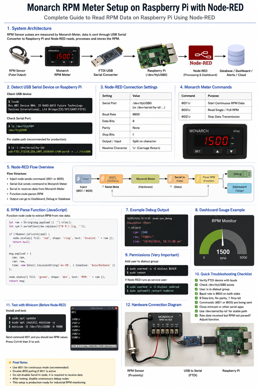 How to Connect a Monarch RPM Meter to Raspberry Pi Using Node-RED